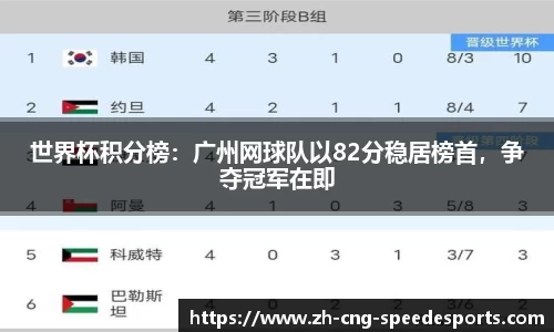 世界杯积分榜：广州网球队以82分稳居榜首，争夺冠军在即